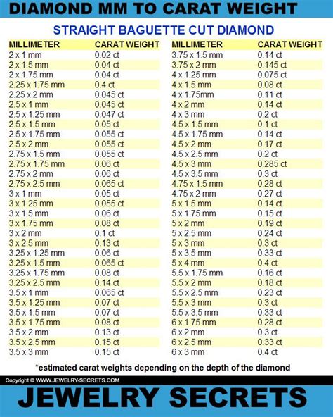 baguette diamond size chart mm.